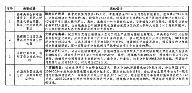 脱贫攻坚乡村振兴典型经验，卢氏县以工代赈巩固脱贫攻坚成果衔接乡村振兴典型经验被全国推广