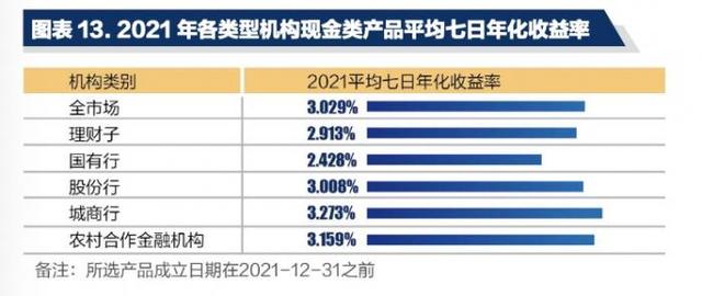 2021年理财投资什么好 该怎么选择，2021年理财投资什么好（机警理财日报特刊丨现金管理类产品2021年榜单发布）