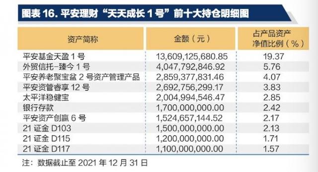 2021年理财投资什么好 该怎么选择，2021年理财投资什么好（机警理财日报特刊丨现金管理类产品2021年榜单发布）