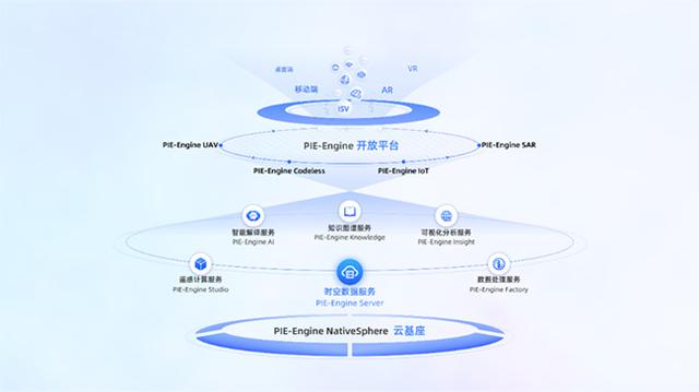 怎样让几何天气app定时预报天气，几何天气怎么设置（一文读懂地球科学引擎PIE-Engine）