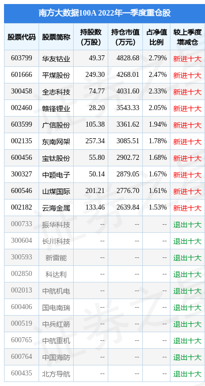 全志科技最新消息,全志科技股票（6月29日全志科技涨6.20%）