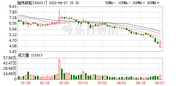 珈伟新能股吧（珈伟新能股东户数减少135户）