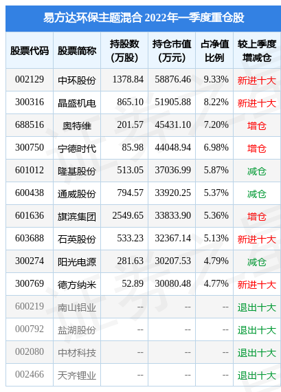 xd股票第二天一般是涨还是跌，xd股票会上涨吗（5月26日XD石英股盘中创60日新高）