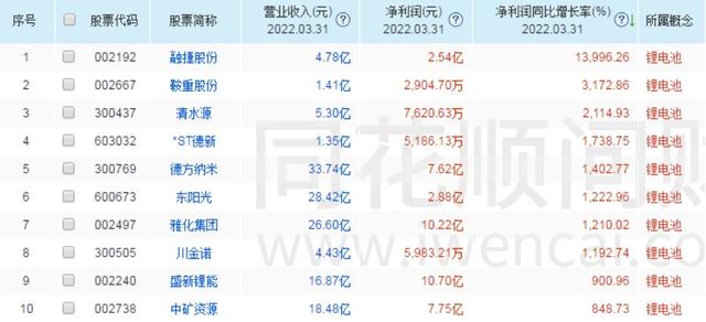 锰矿上市公司龙头股（涨价、净利润暴增、股价急涨）