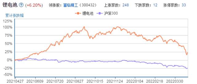 锰矿上市公司龙头股（涨价、净利润暴增、股价急涨）