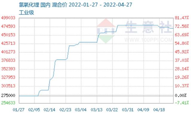 锰矿上市公司龙头股（涨价、净利润暴增、股价急涨）