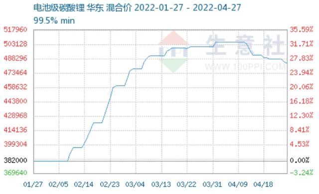 锰矿上市公司龙头股（涨价、净利润暴增、股价急涨）