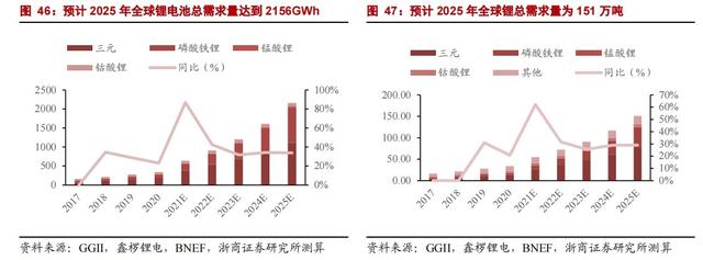 锰矿上市公司龙头股（涨价、净利润暴增、股价急涨）