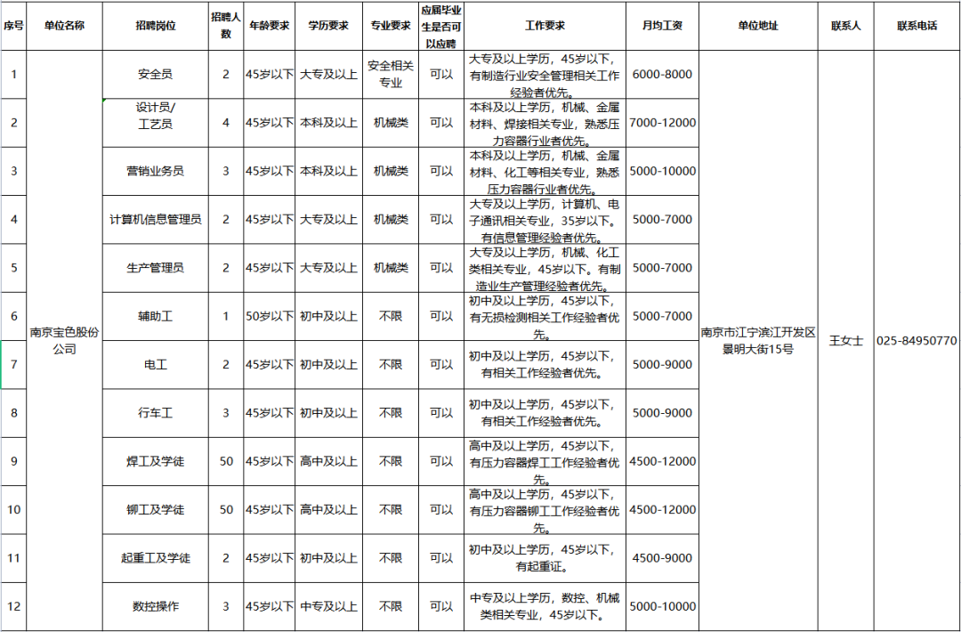 万尚新能源（招人）