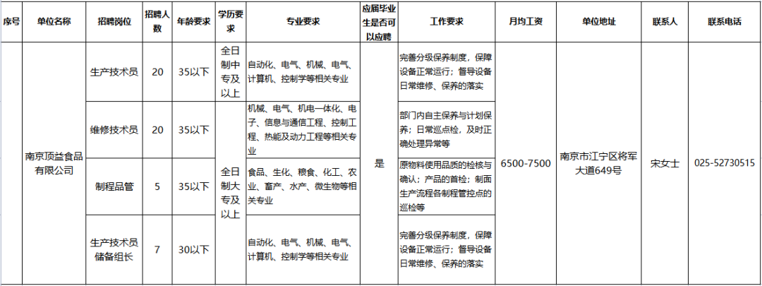 万尚新能源（招人）