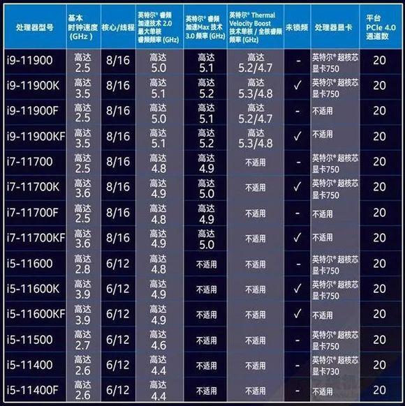 独显和核显哪个更好，核显和独显哪个好（我发现CPU有核显更划算）