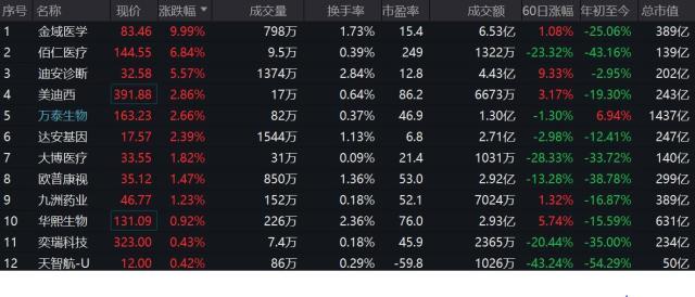 医疗股有哪些股票（中证医疗44股2021年报利润合计高增32%）