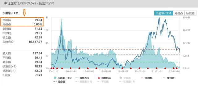 医疗股有哪些股票（中证医疗44股2021年报利润合计高增32%）