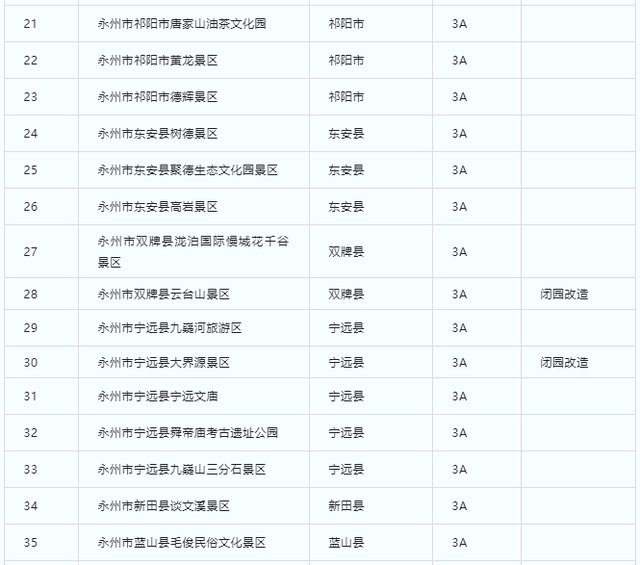 五一旅游景点推荐，五一旅游景点推荐辽宁（这么近·那么美丨“五一”出游请收藏）