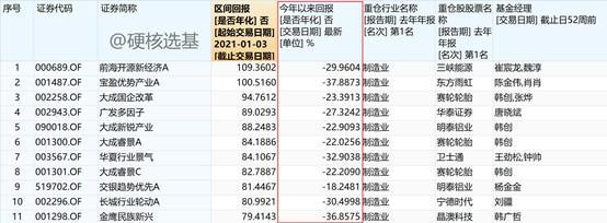 基金只賺不虧的有哪些，基金只賺不虧的有哪些人？