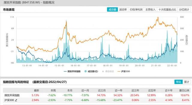 基金只賺不虧的有哪些，基金只賺不虧的有哪些人？