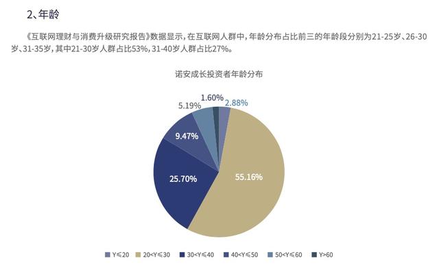 基金減倉凈值會(huì)拉低么嗎知乎小紅書，基金減倉凈值會(huì)拉低么嗎知乎小紅書賬號(hào)？