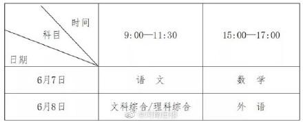 文综是哪些科，河南2022年高考时间确定