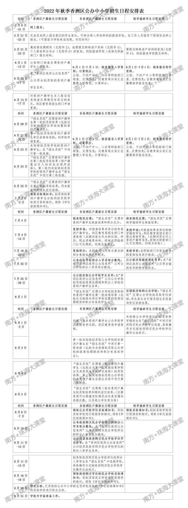 小学插班生怎么办理，小学生插班生怎么办理（香洲区公办小学、初中插班生招生实施细则来啦）