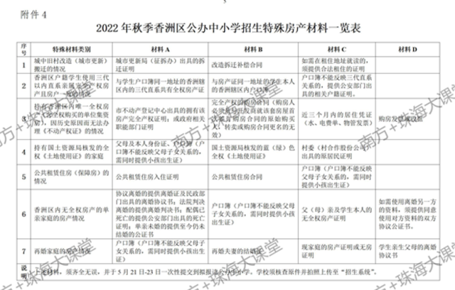 小学插班生怎么办理，小学生插班生怎么办理（香洲区公办小学、初中插班生招生实施细则来啦）