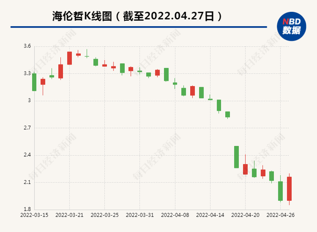 海伦哲股票（海伦哲深夜终发2021年年报）