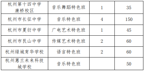 杭州主城区是哪个区，杭州主城区是哪个区的（杭州公布2022年市区各类高中招生政策和办法）