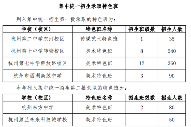 杭州主城区是哪个区，杭州主城区是哪个区的（杭州公布2022年市区各类高中招生政策和办法）