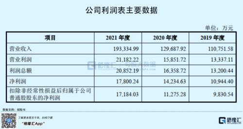 新股涨停价，新股上市一般几个涨停（科创板的却大跌16%）