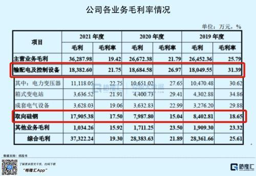 新股涨停价，新股上市一般几个涨停（科创板的却大跌16%）