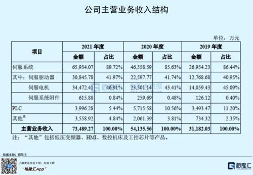 新股涨停价，新股上市一般几个涨停（科创板的却大跌16%）