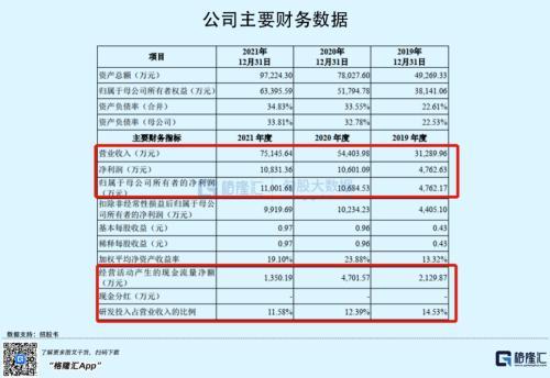 新股涨停价，新股上市一般几个涨停（科创板的却大跌16%）