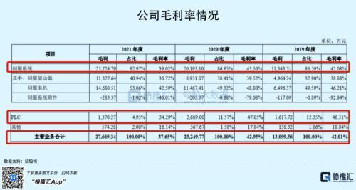 新股涨停价，新股上市一般几个涨停（科创板的却大跌16%）