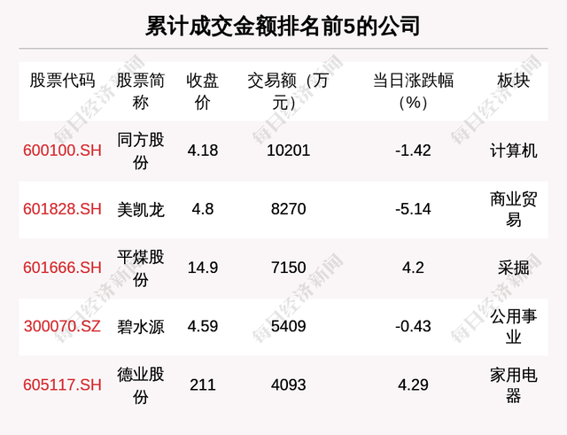 港股通交易费用，港股通收费明细（降低股票交易过户费收费标准；上海5月1日至6月30日免费核酸检测；北京中高考会推迟吗）