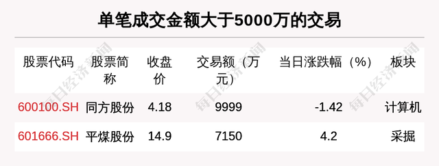 港股通交易费用，港股通收费明细（降低股票交易过户费收费标准；上海5月1日至6月30日免费核酸检测；北京中高考会推迟吗）