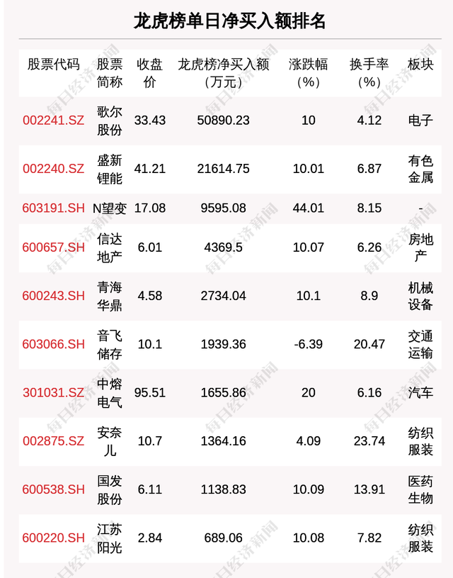 港股通交易费用，港股通收费明细（降低股票交易过户费收费标准；上海5月1日至6月30日免费核酸检测；北京中高考会推迟吗）