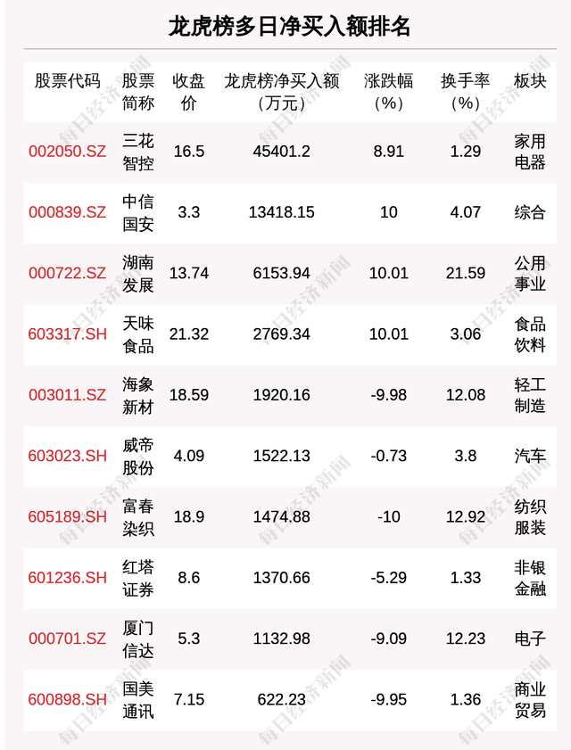 港股通交易费用，港股通收费明细（降低股票交易过户费收费标准；上海5月1日至6月30日免费核酸检测；北京中高考会推迟吗）