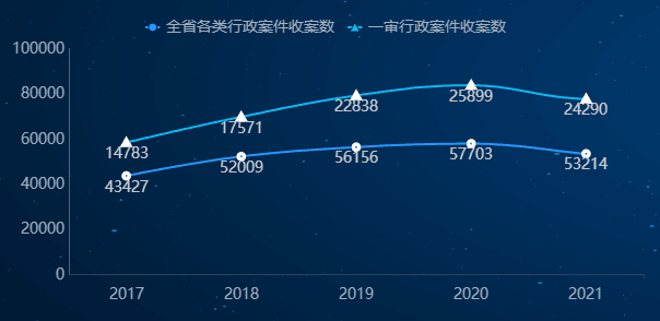 行政立法案例（2021年山东法院行政案件司法审查报告）