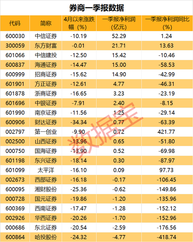 a股交易费（A股交易过户费下调50%）