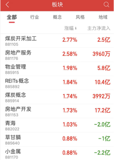 a股交易费（A股交易过户费下调50%）
