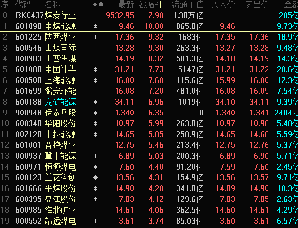 a股交易费（A股交易过户费下调50%）