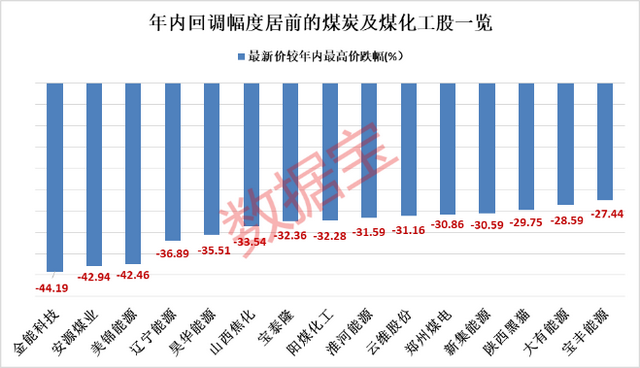a股交易费（A股交易过户费下调50%）
