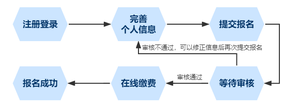 广西教师资格证考试，广西教师资格证考试上半年报名时间（2022年广西高等学校教师资格教学技能考试公告）
