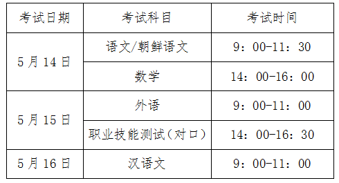 单招一共满分多少分，高职单招总分是多少（吉林省2022年高职分类考试考生须知）