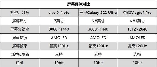 vivo手机删除的照片怎么找回，vivo怎么恢复删除的照片（商务旗舰巅峰对决）