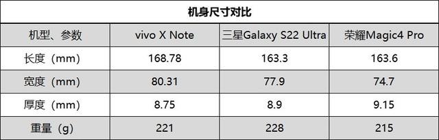 vivo手机删除的照片怎么找回，vivo怎么恢复删除的照片（商务旗舰巅峰对决）