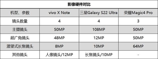 vivo手机删除的照片怎么找回，vivo怎么恢复删除的照片（商务旗舰巅峰对决）