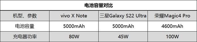 vivo手机删除的照片怎么找回，vivo怎么恢复删除的照片（商务旗舰巅峰对决）