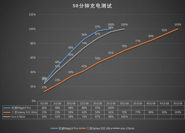 vivo手机删除的照片怎么找回，vivo怎么恢复删除的照片（商务旗舰巅峰对决）