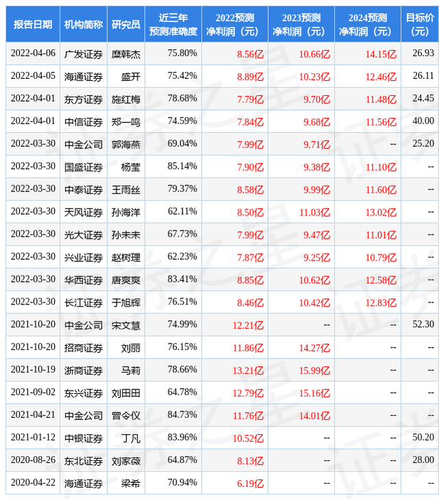 太平鸟股价，太平鸟折翼拉响新股寒潮警报（华西证券：给予太平鸟买入评级）