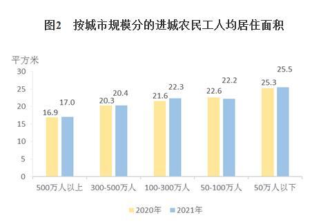 0.1平方米有多大，一平方米=多少平方厘米（2021年进城农民工人均居住面积有所提高）